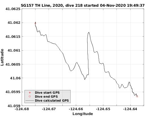 Dive Calculated GPS