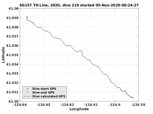 Dive Calculated GPS