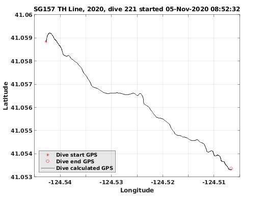 Dive Calculated GPS