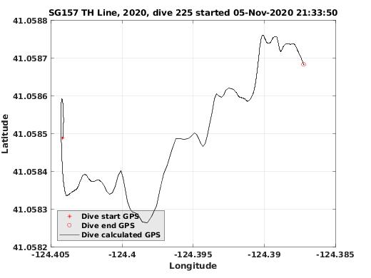 Dive Calculated GPS