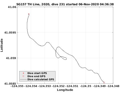 Dive Calculated GPS