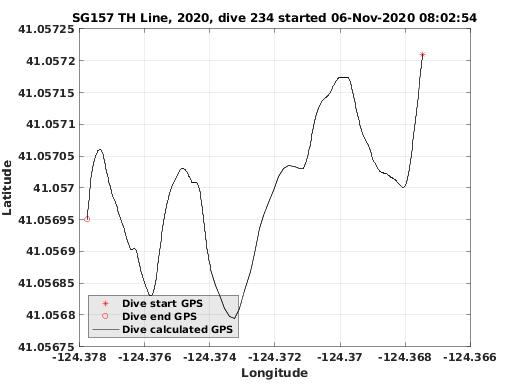 Dive Calculated GPS