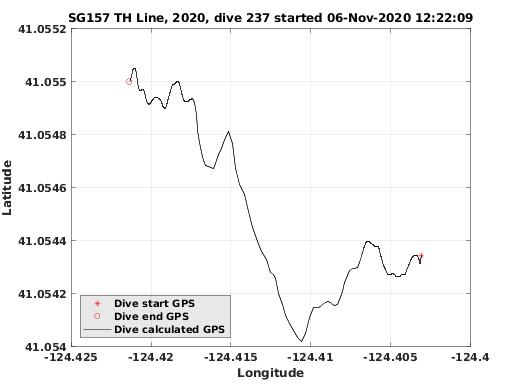 Dive Calculated GPS