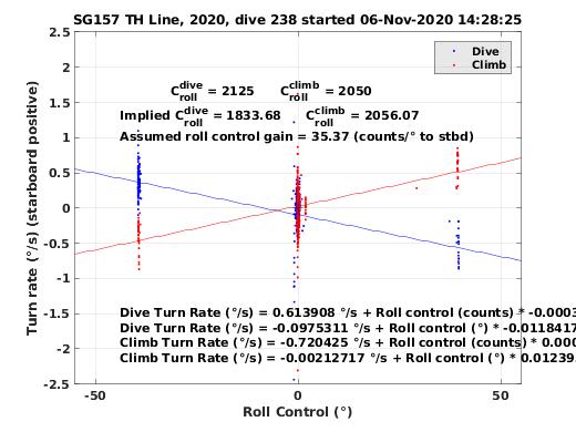 Roll Control 2