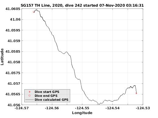 Dive Calculated GPS