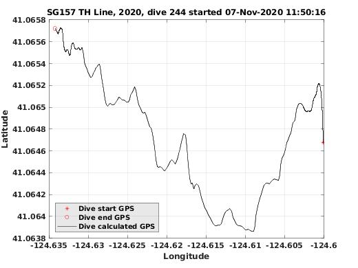 Dive Calculated GPS