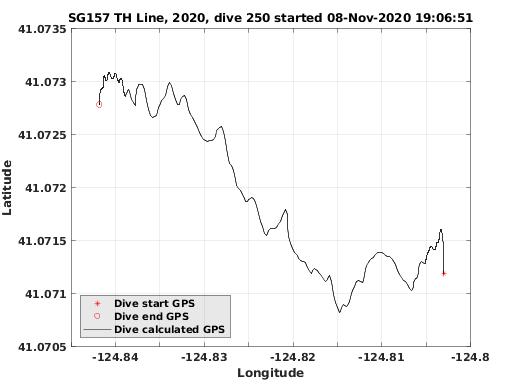 Dive Calculated GPS