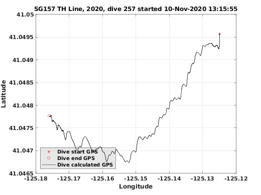 Dive Calculated GPS