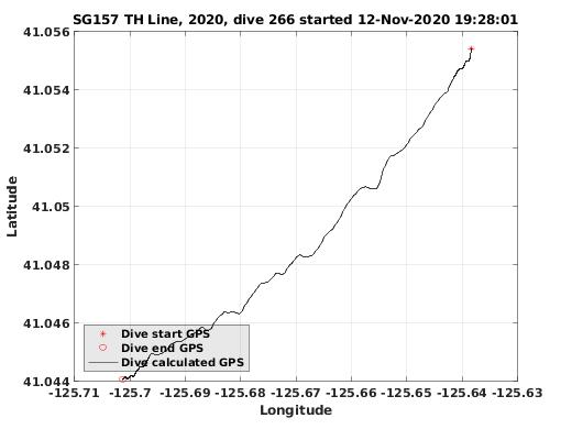 Dive Calculated GPS