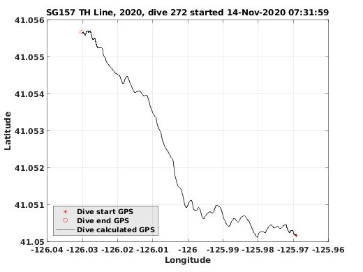 Dive Calculated GPS