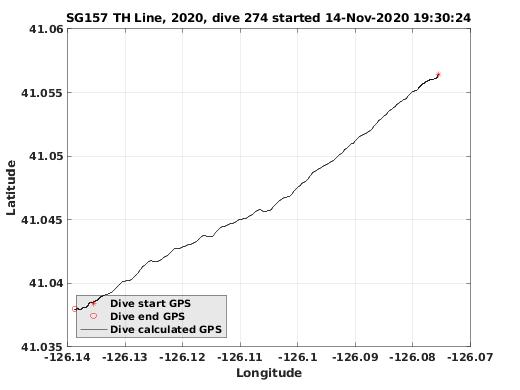 Dive Calculated GPS