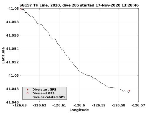 Dive Calculated GPS