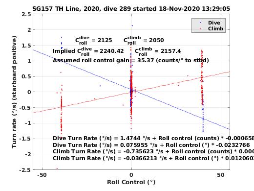 Roll Control 2