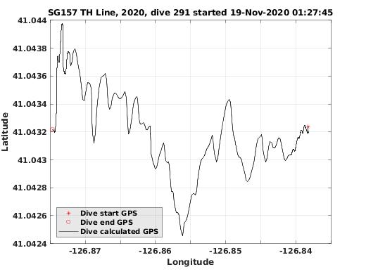 Dive Calculated GPS