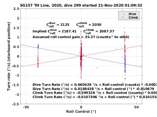 Roll Control 2