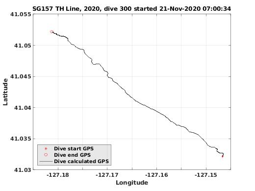 Dive Calculated GPS