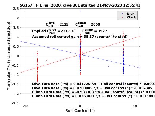 Roll Control 2