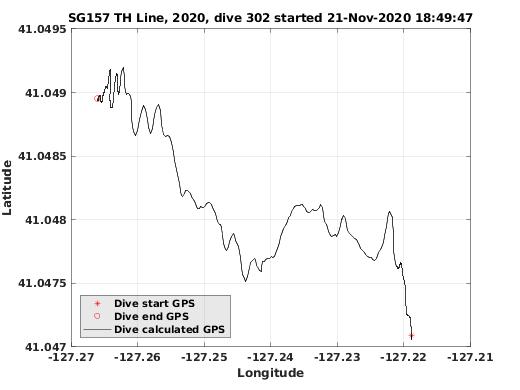 Dive Calculated GPS