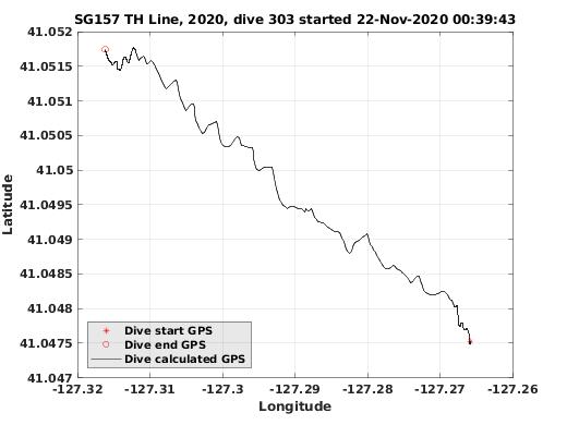 Dive Calculated GPS