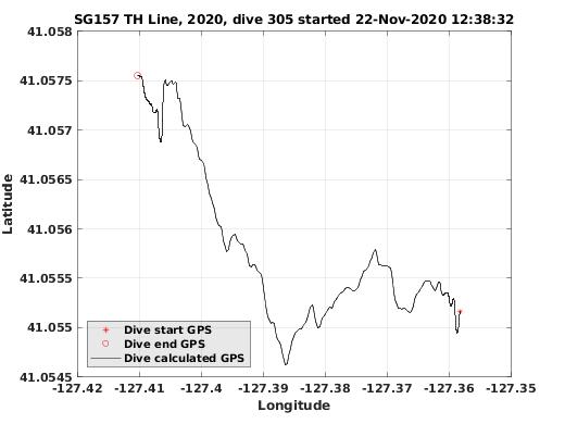 Dive Calculated GPS