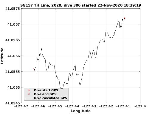 Dive Calculated GPS