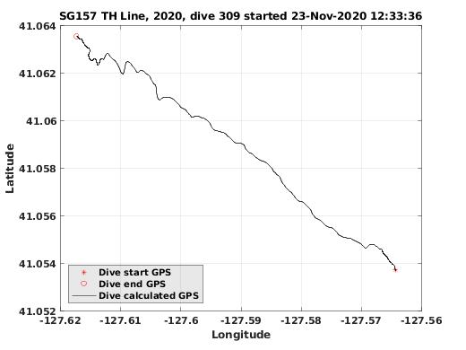 Dive Calculated GPS