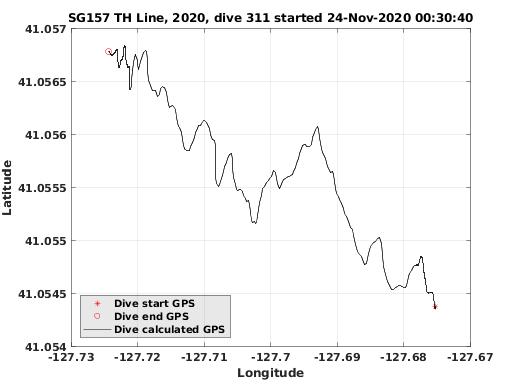 Dive Calculated GPS