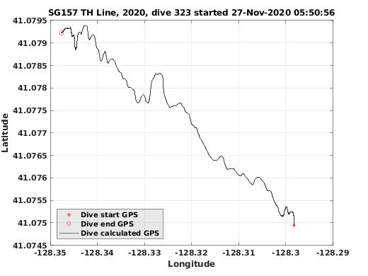 Dive Calculated GPS