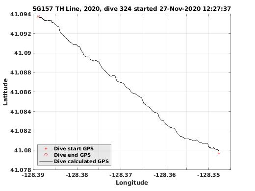 Dive Calculated GPS