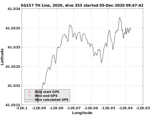 Dive Calculated GPS