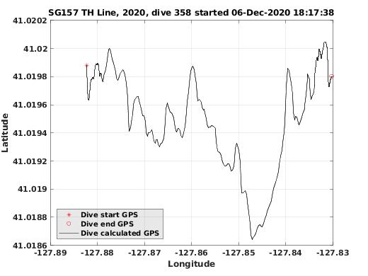 Dive Calculated GPS