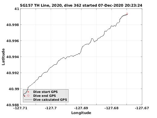 Dive Calculated GPS