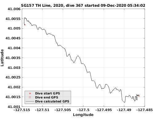 Dive Calculated GPS