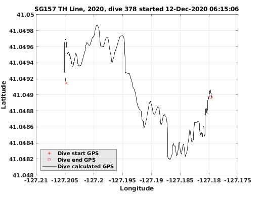 Dive Calculated GPS