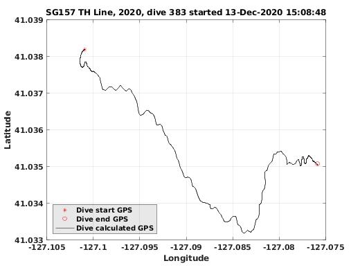 Dive Calculated GPS