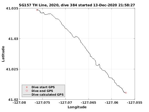 Dive Calculated GPS