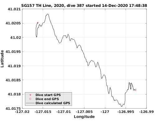 Dive Calculated GPS