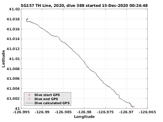 Dive Calculated GPS