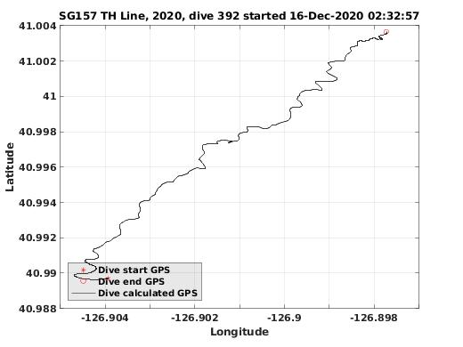 Dive Calculated GPS