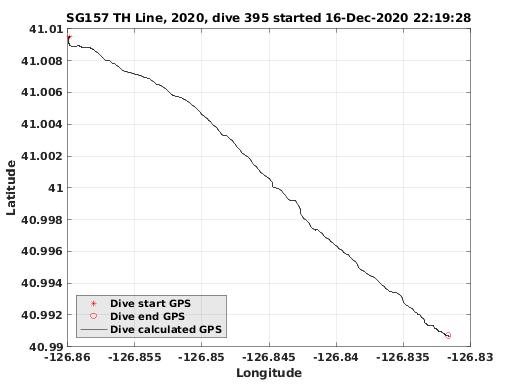 Dive Calculated GPS