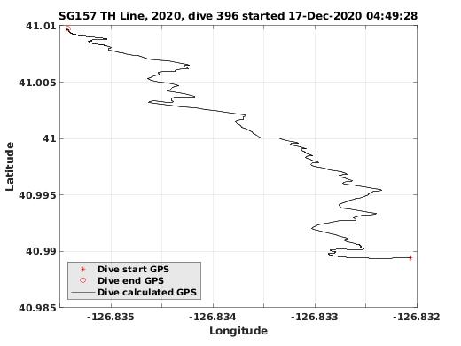 Dive Calculated GPS