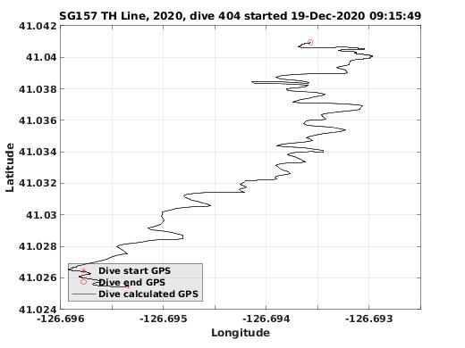 Dive Calculated GPS