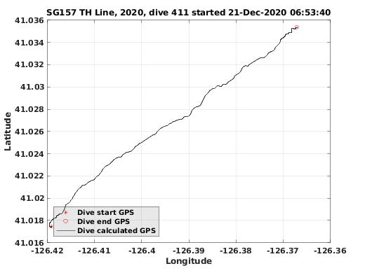 Dive Calculated GPS