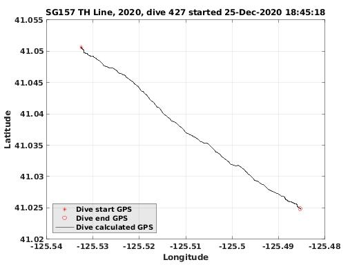 Dive Calculated GPS