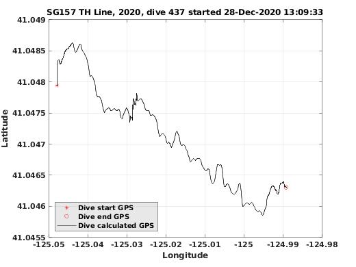 Dive Calculated GPS