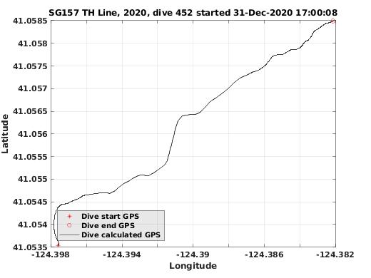 Dive Calculated GPS