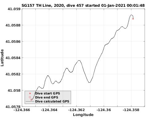 Dive Calculated GPS