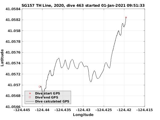 Dive Calculated GPS