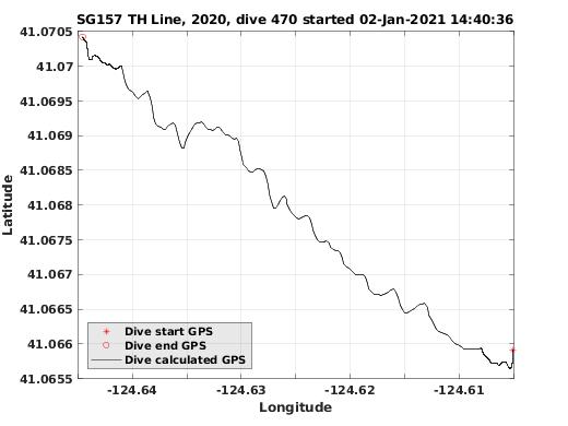 Dive Calculated GPS