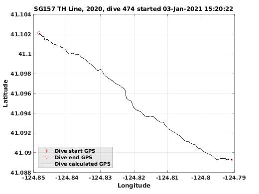 Dive Calculated GPS